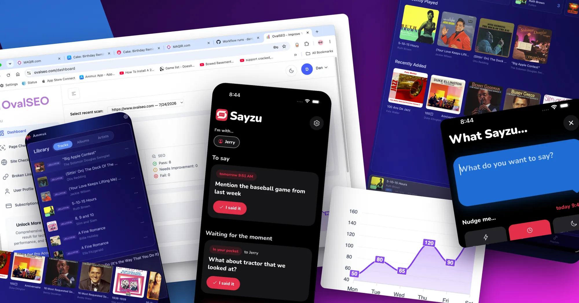 Screens from OvalSEO, Ammuz, and Sayzu